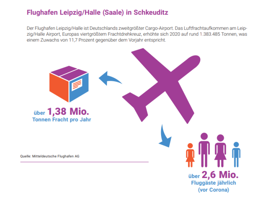 Nordsachsen Flughafen