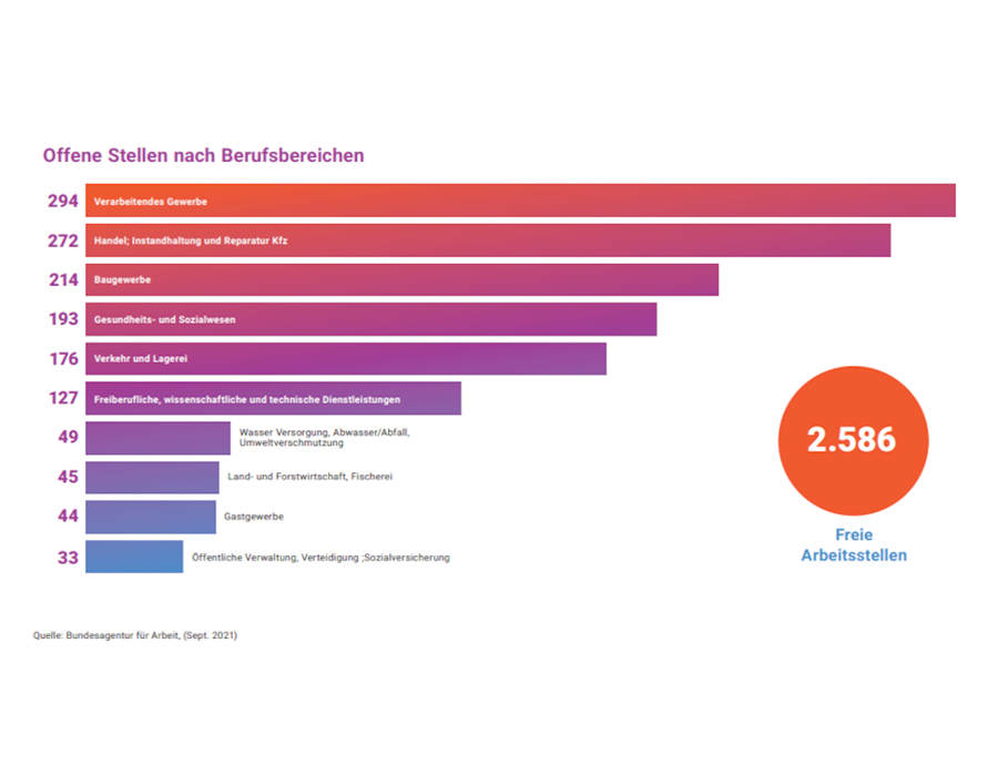 Nordsachen offene Stellen